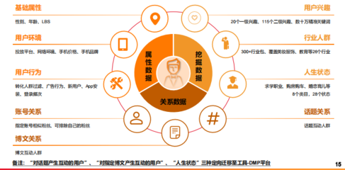 新浪微博廣告推廣平臺做推廣效果怎么樣啊?可不可以進行精準定向投放啊?