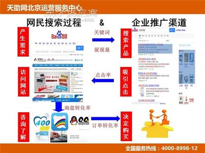 網卡推廣系統-網絡推廣-啟動互聯(查看)圖片