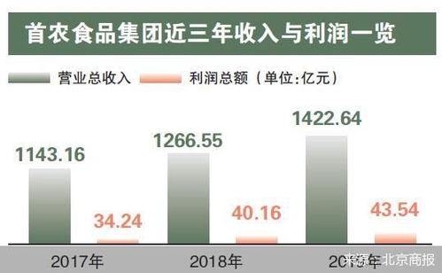 首農 城市健康的 麥田守望者