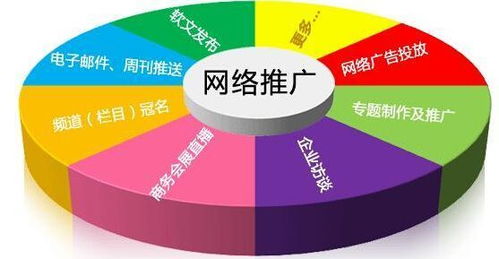 網絡推廣到底應該怎么操作好