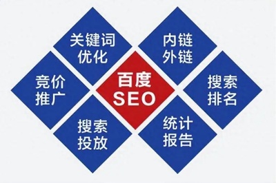 北京代做關(guān)鍵詞優(yōu)化服務(wù),提升網(wǎng)站排名,增加曝光度與流量