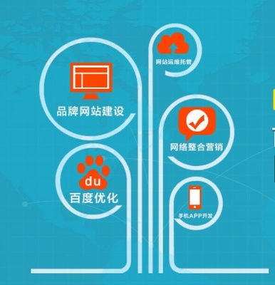 昌平網絡推廣網站優化