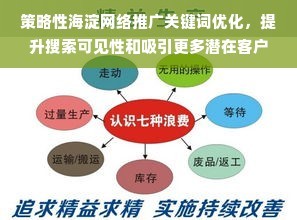 策略性海淀網絡推廣關鍵詞優化,提升搜索可見性和吸引更多潛在客戶